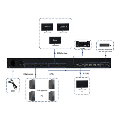 Soluzione di monitoraggio per conferenze HDMI 4K60 Bitvisus 4x3, adattatore switch schermo multi-viewer nero 4 in 3 out