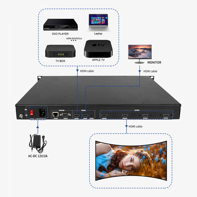Installazione facile Controller Video Wall con interfaccia di controllo RS232 e 4 porte di uscita