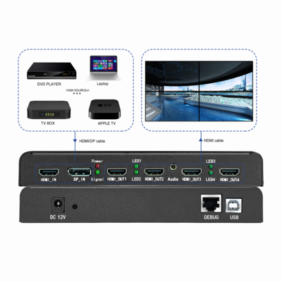 Integrazione della tecnologia WUXGA per l'interazione immersiva all'interno di tv one