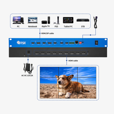 4K60 POP PIP 3x3 3x4 3x5 3x6 HDMI Video Wall Processor Scambio senza interruzioni