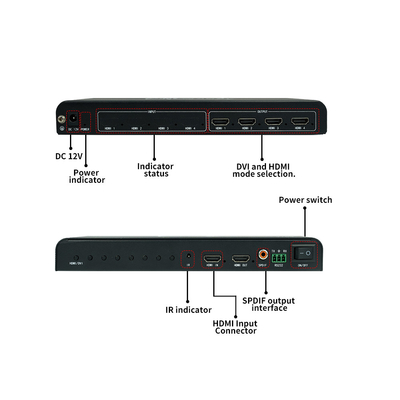 e versatile BIT-MSE-LT104PRO Multi Display Controller per schermi multi e schermi a parete di grandi dimensioni