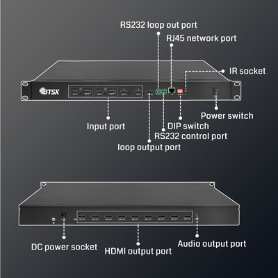2x2 3x3 2x3 video wall lcd led 9 canali splitter 4k video wall controller