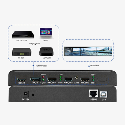 Bitvisus UHD 4K60 Punto a punto Controller multi-display Controller video wall