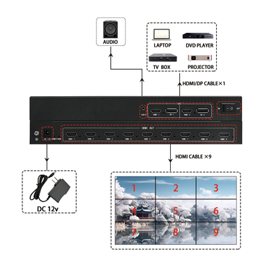 Aggiornare la configurazione del tuo display multi-schermo con il BIT-MSE-209Pro Video Wall Controller Contattaci ora