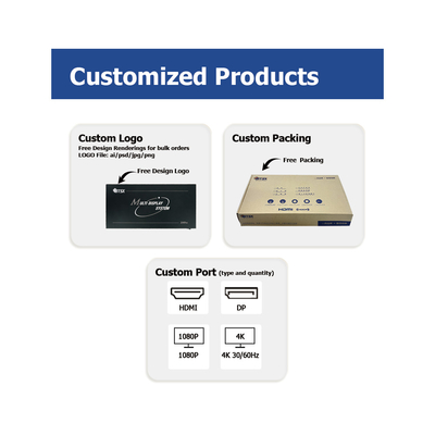 Bitvisus 4K60 PIP Point to Point HDMI Multi-screen Processor Controller video per il muro