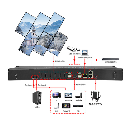 Bitvisus 8K60 6x1 2x3 PIP Parete video artistica Controller di parete video a fusione irregolare