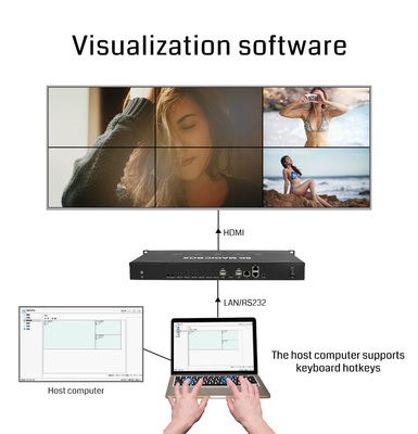 PIP Point To Point Art Video Wall LCD LED Video Wall Processor Con controllo PC