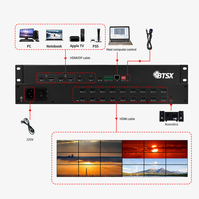 Caratteristiche del prodotto Videowall della sala di controllo con elaborazione video avanzata e metodi di controllo RS232
