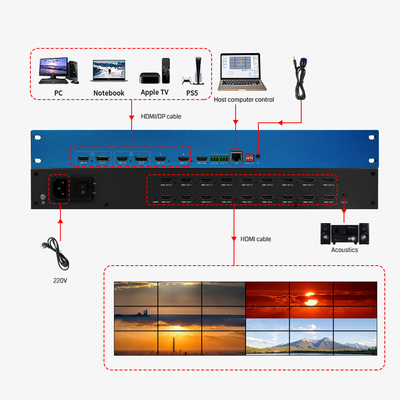 OEM / ODM 4K Video Processor HDMI Matrix Switcher Multiviewer con telecomando IR