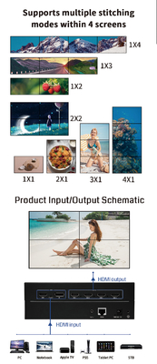 4K60 Multi Display Processor Scatena il pieno potenziale dei tuoi display