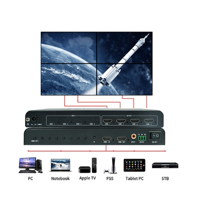 BIT-VWC-104R Multi Display Controller HDMI 2.0 Input 1920x1080 60Hz Energia di uscita