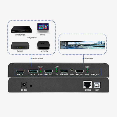 bitvisus1*3 2*3 video wall controller ad alta risoluzione HDMI extender