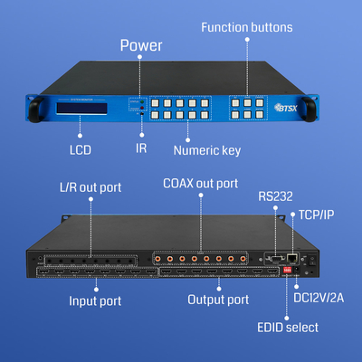 BIT-Ma-U1-MC0808 8x8 4K60 HDMI Matrix Switcher con controllo IR di estrazione audio