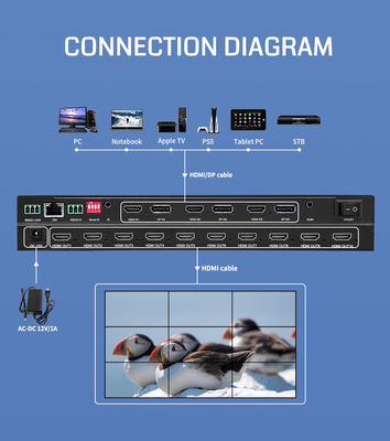 10 X HDMI 1.3 Output Interface Video Wall Processor per soluzioni di visualizzazione multi-schermo senza soluzione di continuità