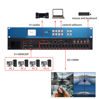 Centri di controllo di comando Monitoraggio multi-schermo in tempo reale con video wall controller 3 Fornitura di alimentazione 50W