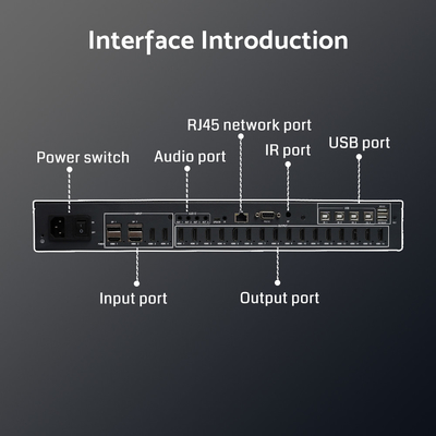 Processore video 4K60 4 ingressi, 16 uscite per display multi-schermo Processore video 4K per pareti professionali