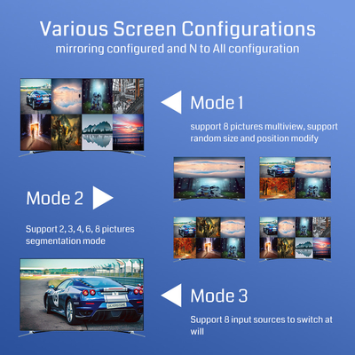 Opzioni di controllo RS232 8 Controller per schermo multi-input HDMI per la commutazione video senza sforzo e un design user-friendly