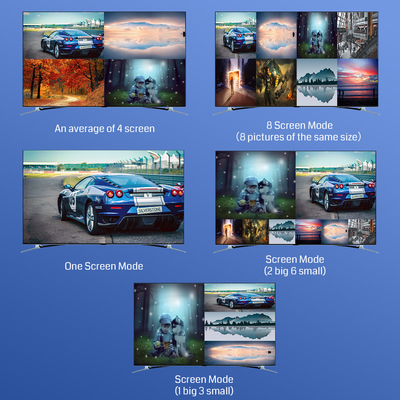 8*HDMI Video Wall Controller per applicazioni di videoconferenza nei centri di comando