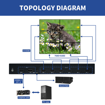 Processore multi-schermo 8K per proiezione 4K 8K Multi-screen Expander con 1920x1080P120 Processore video multi-canale 8K per centri di comando