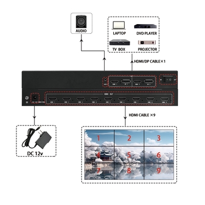 Bitvisus Multi Screen Video Wall Controller 4k Supporta Varie Configurazioni di Input/Output, Adatto per Ambienti ComplessiBIT-MSE-209PRO
