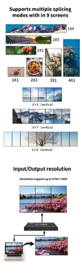 4K 2 in 9 Out 1x9 2x4 3x3 Pixel Multi-Screen Viewer per visualizzazione professionale