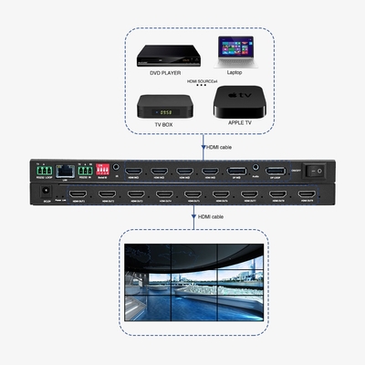 Best seller Splicing verticale dello schermo 4S Store 1X7 1X4 1X3 Video Wall Processor BIT-VWC-409R