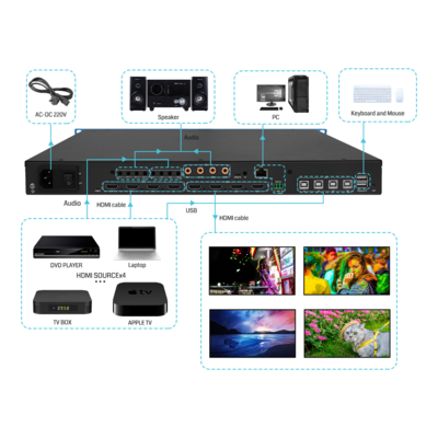 HDMI 4in4out Martix 4k60 Splicing Plus Martix KVM Roaming BIT-VWC-MD404Ma