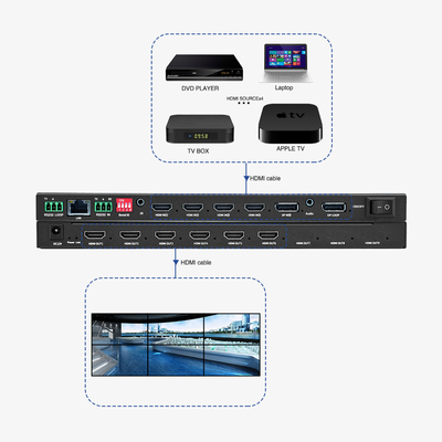 Soluzione per il monitoraggio delle conferenze di sicurezza 4x1 HDMI Ottimizza l'output con 4 ingressi HDMI