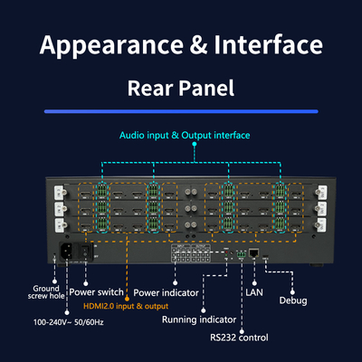 Ottieni prestazioni audio superiori con il nostro matrix switcher HDMI 5.7 KG e uscita audio HDMI senza compromettere la qualità