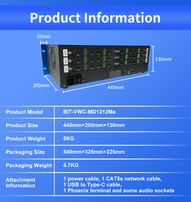 Risoluzione massima in uscita 4096x2160P60 Video Wall per sale di controllo per sale di monitoraggio in scenari applicativi