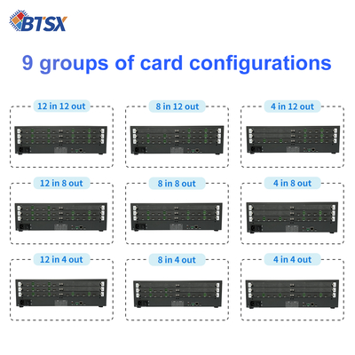 Video Wall per Sale di Controllo per Decisioni Efficaci con 12 uscite HDMI 2.0 e Risoluzione Massima 4096x2160P60