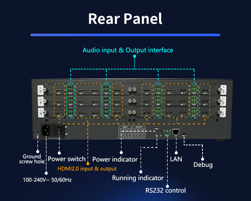 Esperienza visiva ottimale con l'interfaccia di uscita della parete video della sala di controllo 12 x HDMI 2.0