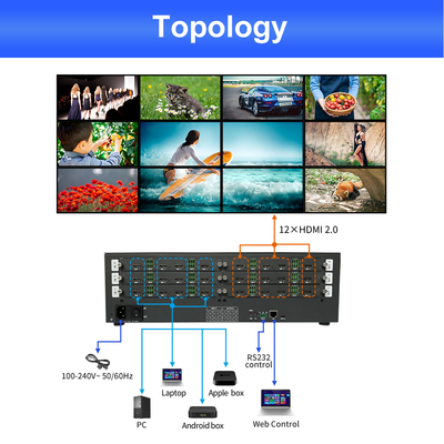 Videowall della sala di controllo ad alta definizione con orologio a pixel a 600 MHz e peso di imballaggio di 5,7 kg