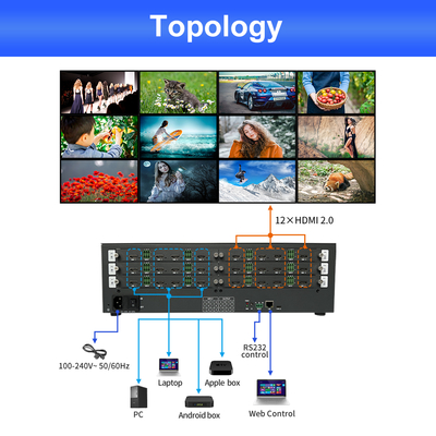 220V Power Source Control Room Video Wall 12 X HDMI 2.0 Output Interface for Professional Video Display