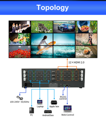 Controller per videowall 4K con 12 uscite HDMI 2.0 e frequenza di clock pixel massima di 600MHz