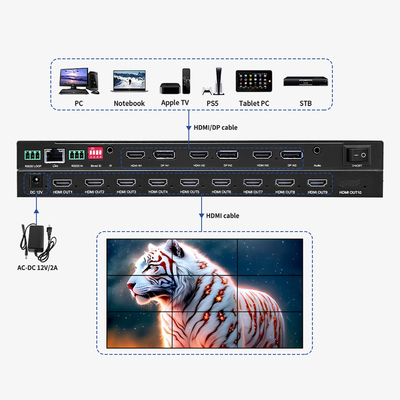 Processore per videowall professionale Bitvisus 8K - 9 uscite, uscita video ad alta definizione sincronizzata BIT-MSE-8K-309HD