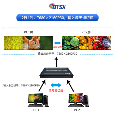 Processore di giunzione video professionale Bitvisus - Supporta la giunzione a 9 schermi BIT-VWC-209SW