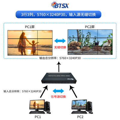 Processore Video Wall Ultra Alta Definizione: La Soluzione Definitiva per la Giunzione Multi-Schermo