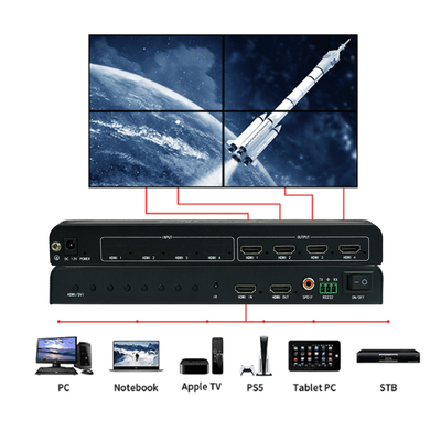 Controller a schermo grande e a schermo multiplo HDMI ad alte prestazioni BIT-MSE-LT104PRO