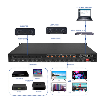 BIT-Ma-U1-MC0808 8x8 4K60 HDMI Matrix Switcher con controllo IR di estrazione audio