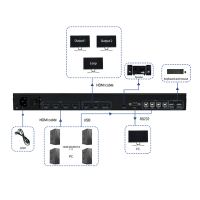 Soluzione KVM finale BIT-MV-U1-MD403 4K60 Resolution Multi-Viewer Processor con 3x HDMI 2.0 Output Port e 1 Loop-out