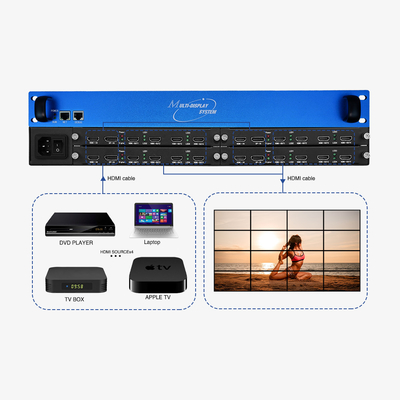 7680x4320 60Hz Multi Display Controller 4x4 2x2 3x3 2x4 HDCP 2.2 grado industriale